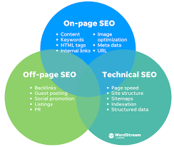 What is difference between on-page and off-page SEO